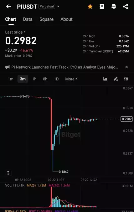 PI NEWS
