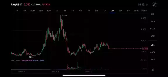 Arun Crypto Space