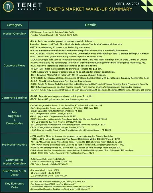 TENET RESEARCH