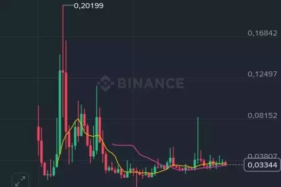 cryptohakan🇹🇷