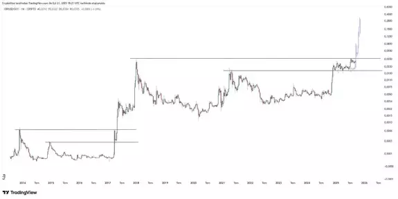 Cryptollica⚡️