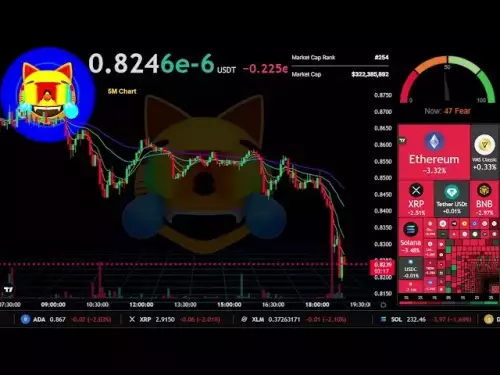 $MOG | 24/7 Live Stream | MOG USDT Signals & Charts | Meme Coin Hype | Mog Coin Crypto Price 🔥