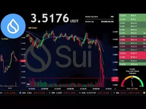 SUI | Live Stream 24/7 | SUI USDT | Crypto Signals Chart