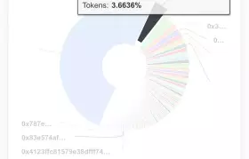 Altcoinist.com🟦🪖