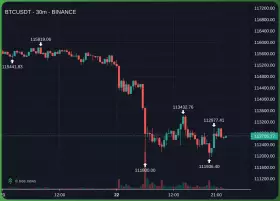 Castillo Trading