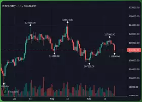 Castillo Trading