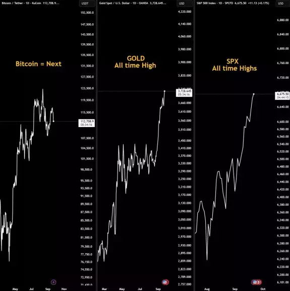 Crypto GEMs📈🚀