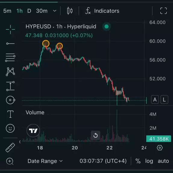 Crypto Bitlord
