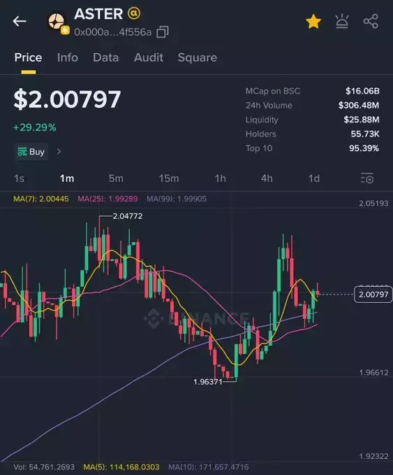 Crypto Peak