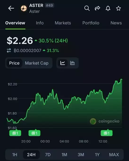 CoinGecko