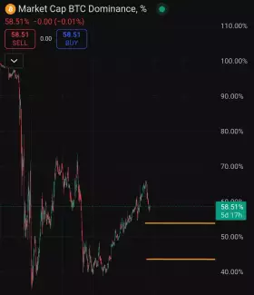 Crypto King👑💎.eth.sol