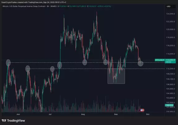 Daan Crypto Trades