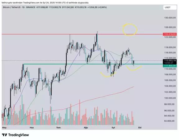 fatihcrypto