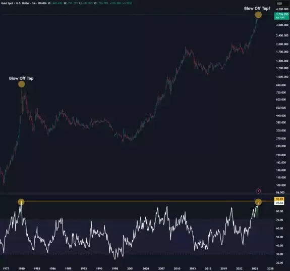 Max Crypto 