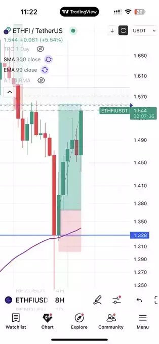 Fin_CryptoAce