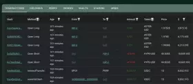 Lookonchain