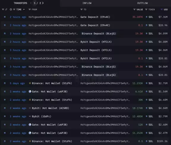 Lookonchain
