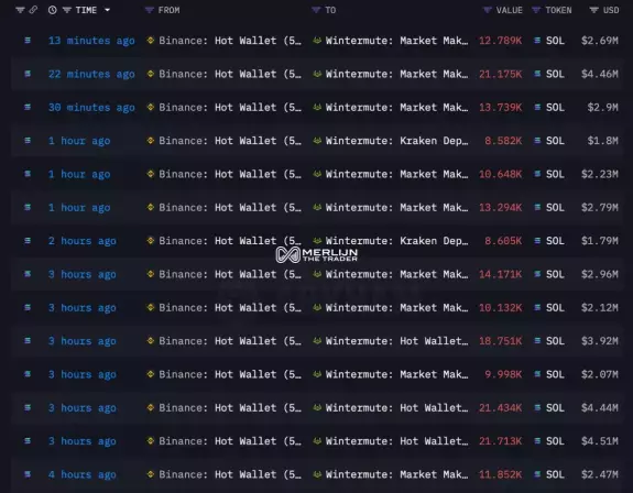 Merlijn The Trader