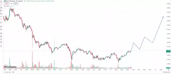 Crypto Peak
