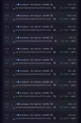 Crypto Peak
