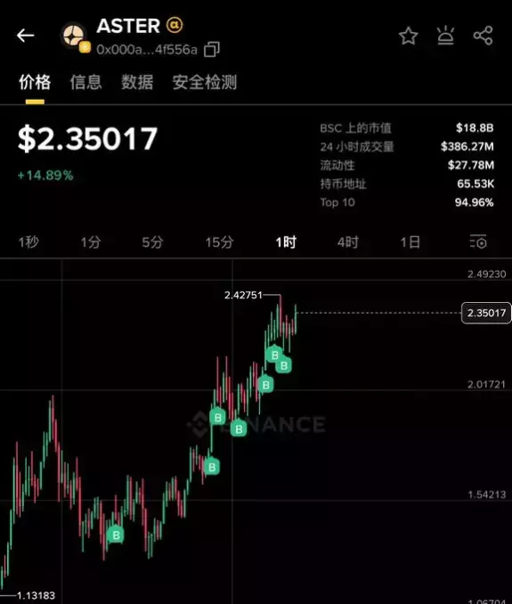 币圈女菩萨 | Pizza披萨🍕