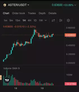 Ez Money