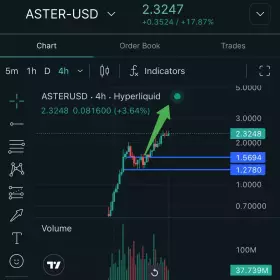 Crypto Bitlord