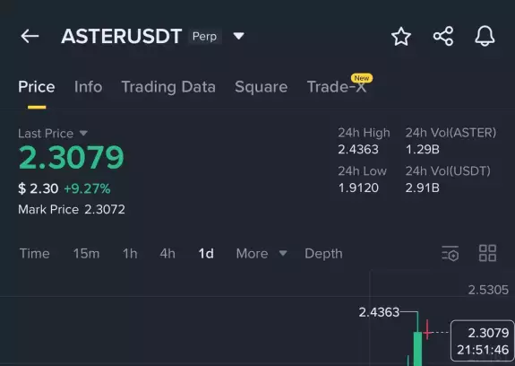 Crypto GVR