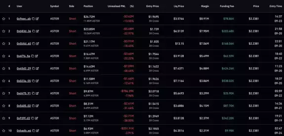 Cryptorizz