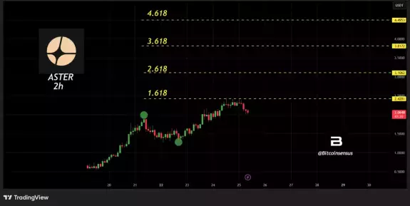 Bitcoinsensus
