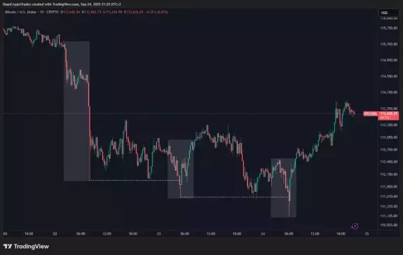 Daan Crypto Trades