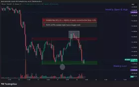 Daan Crypto Trades