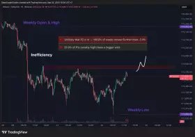 Daan Crypto Trades