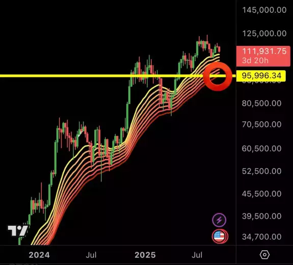MMCrypto