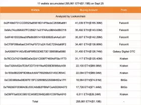 Lookonchain