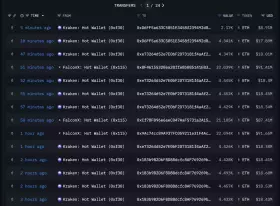 Lookonchain