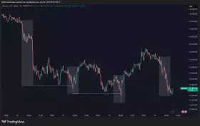 Daan Crypto Trades