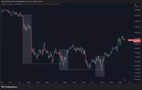Daan Crypto Trades