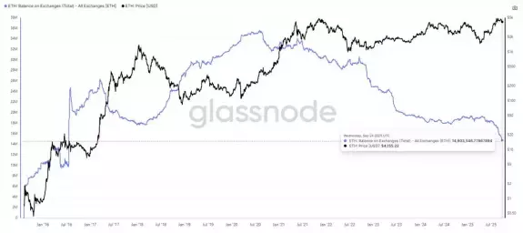 Crypto Asad