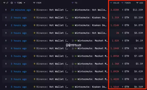 Merlijn The Trader