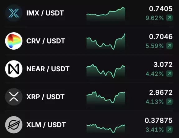 Stobix | AI 200X Trading