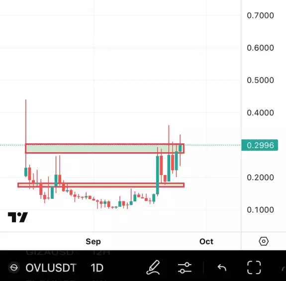 BitcoinHabebe