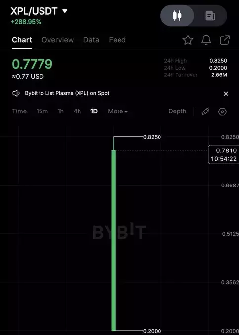 cryptothedoggy