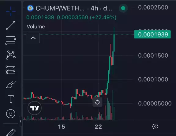 CHUMP