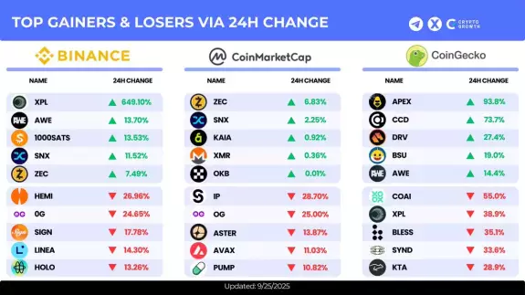 CryptoGrowth