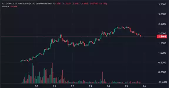 Crypto Chef