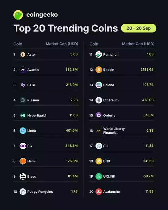 CoinGecko
