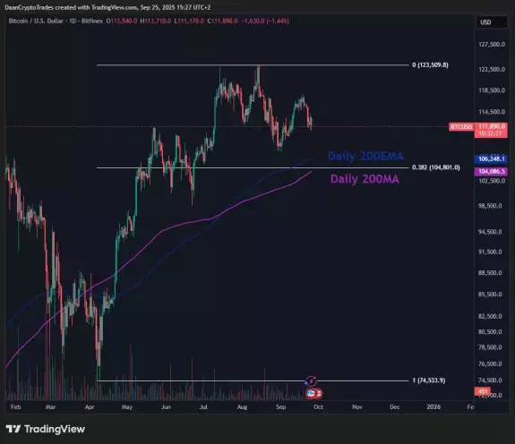 Daan Crypto Trades