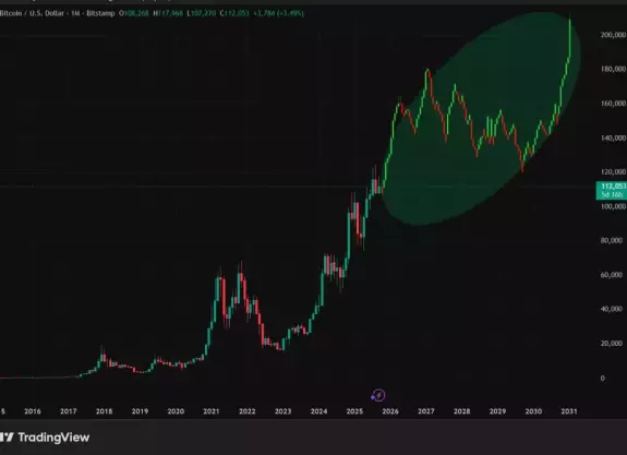 Crypto GEMs📈🚀