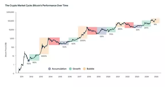 Marcos Crypto